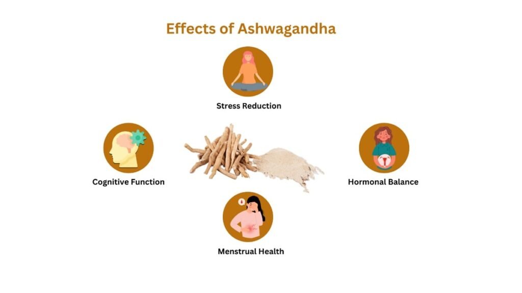 What are Effects of Ashwagandha on Men & Women?